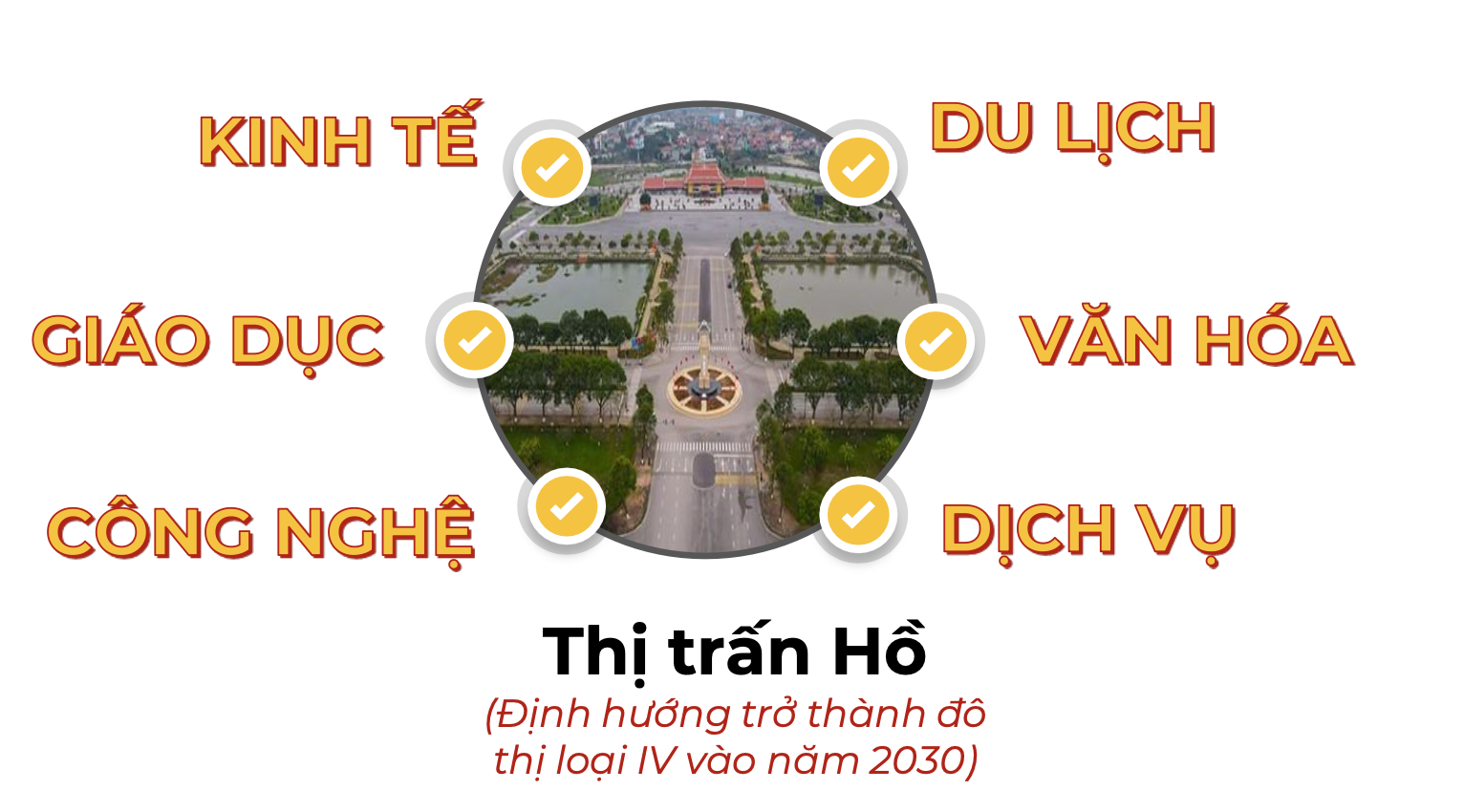 Định hướng thị trấn Hồ 