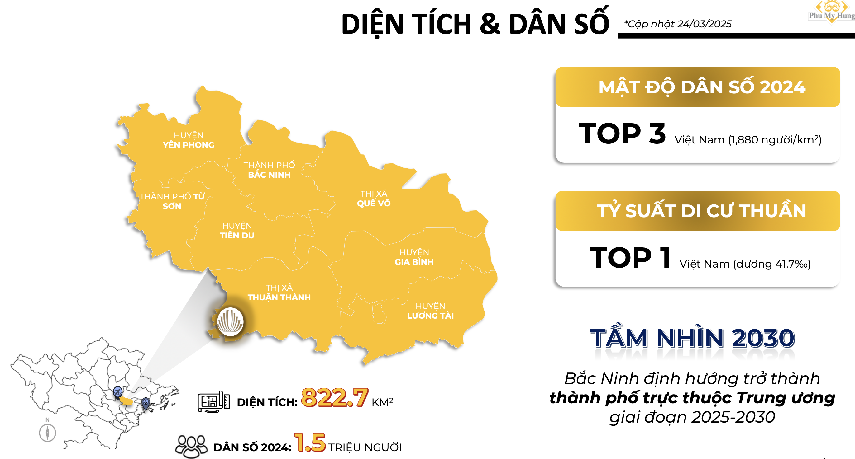 Diện tích và dân số Bắc Ninh